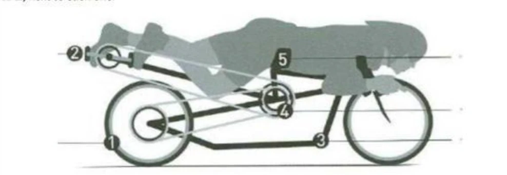 Bike diagram example