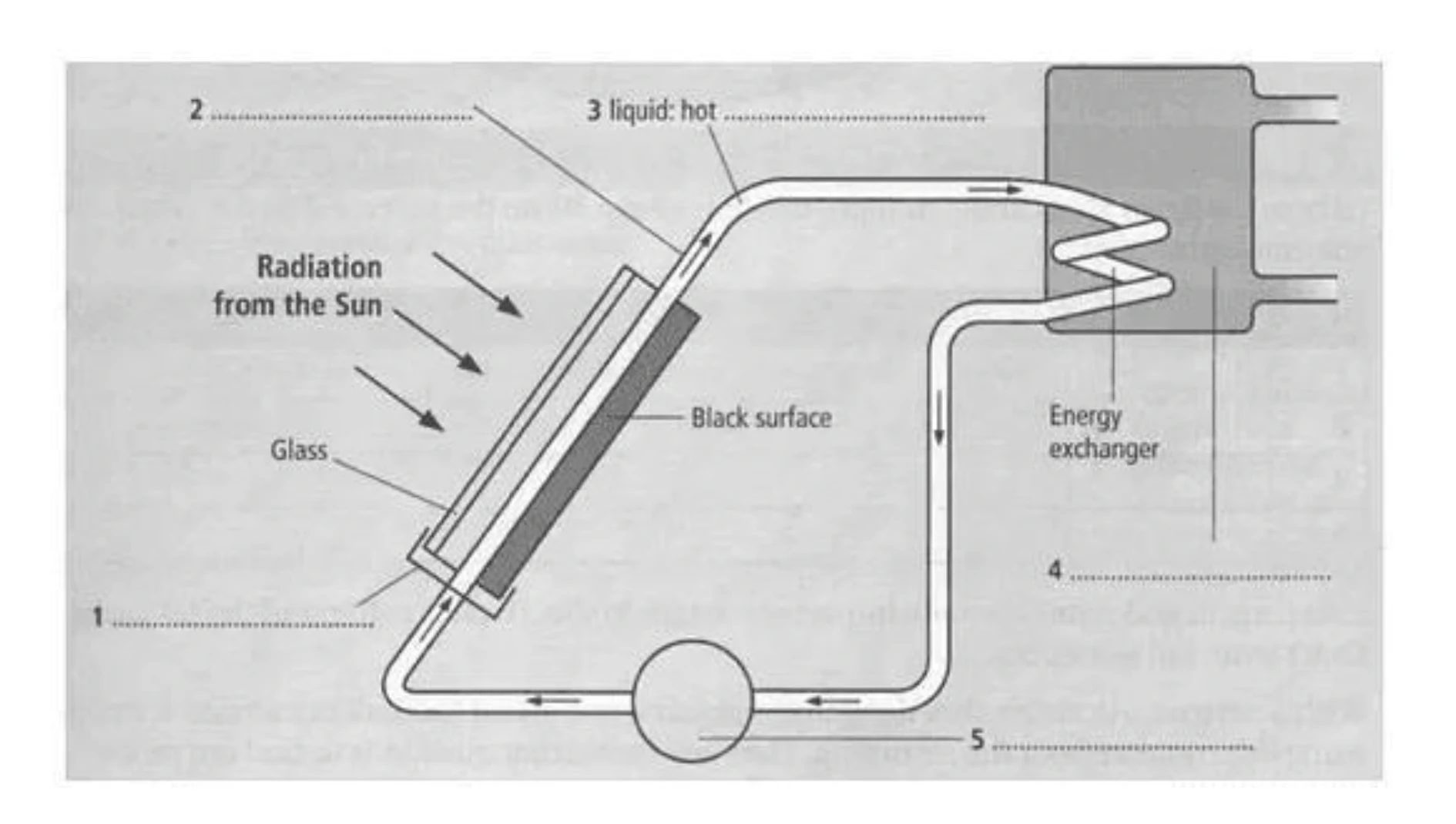 Solar heating system process diagram