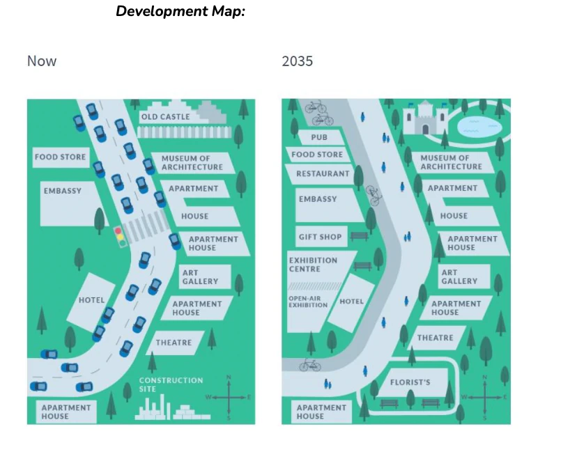 Development Map