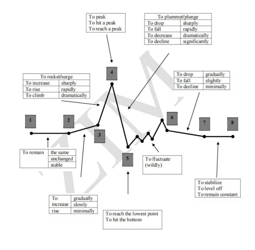 Trend vocabulary reference