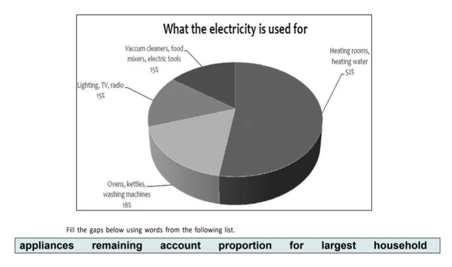 Warm-Up 27 electricity use pie chart